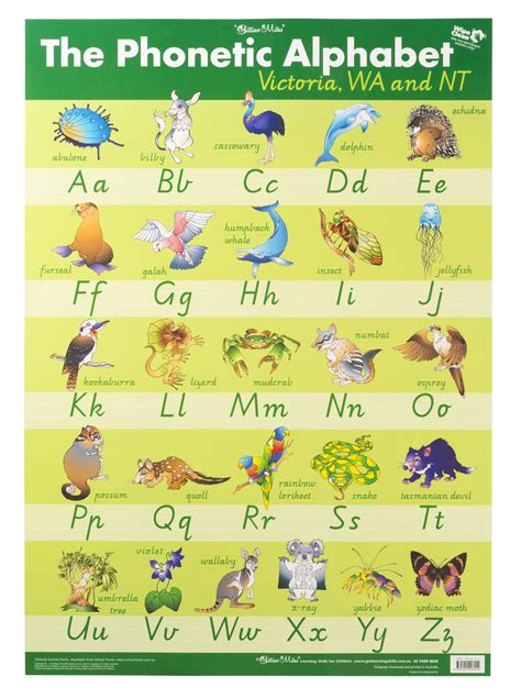 Guruparents Alphabet Charts