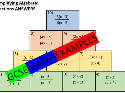 Simplifying Algebraic Fractions With Quadratics Teaching Resources