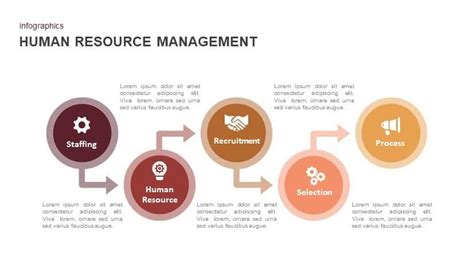 Human Resource Management Template For Powerpoint And Keynote Human Resource Mana Human