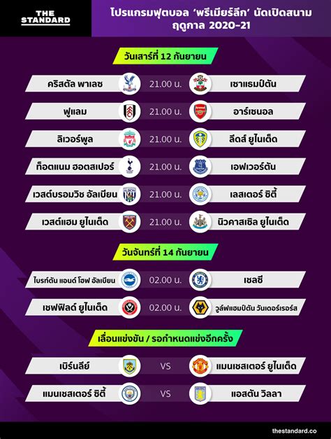 Jun 25, 2021 · คีฟเฟอร์ มัวร์ : ตารางบอลพรีเมียร์ลีก - à¸œà¸¥à¸šà¸­à¸¥à¸žà¸£ à¹€à¸¡ à¸¢à ...