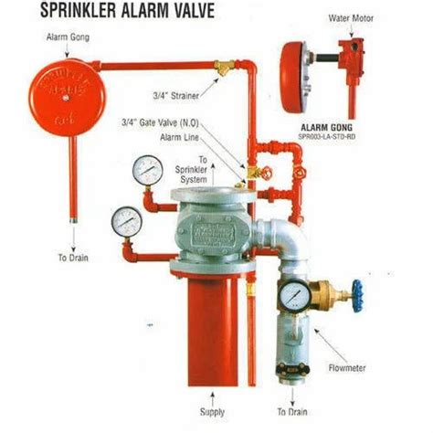 Alarm Valve Fire Sprinkler System