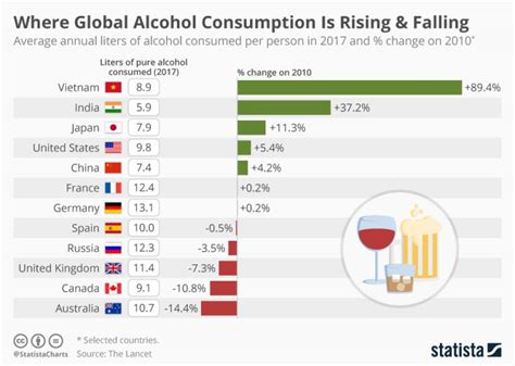 Who Drinks More Global Alcoholic Consumption Infographic