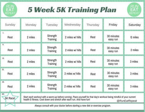 5 Week 5k Training Plan For Oc 5k Race Orange County Fair 5k Training