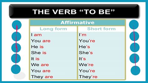Be Verbs English Grammar Questions English Quizzes Questions For