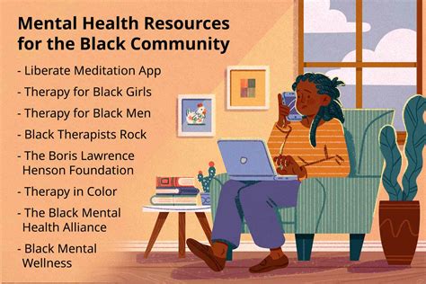 Mental Health Resources For The Black Community