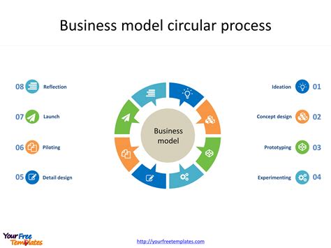 Business Model Powerpoint Template Ubicaciondepersonascdmxgobmx