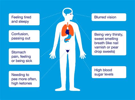 What Are Ketones And Why Do I Need To Test For Them