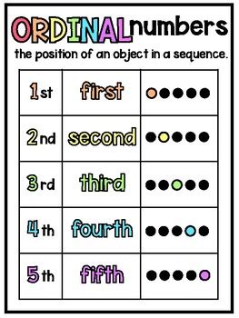 Ordinal Numbers Anchor Chart Poster By Teach Fun In First