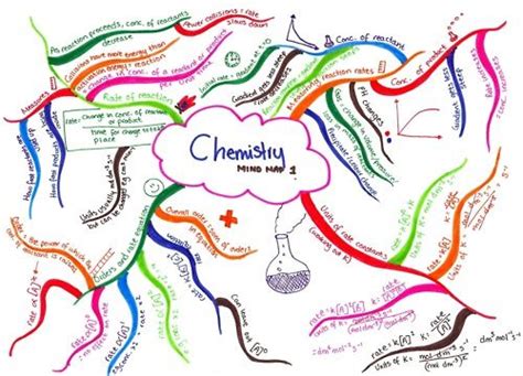 Chemistry Mind Map Teaching Science Pinterest Science Chemistry