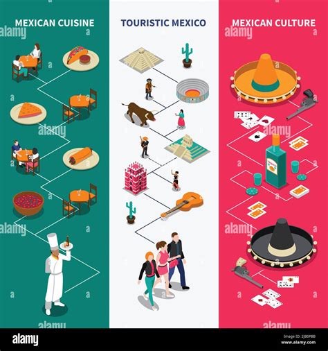 Mexican Culture Traditions Cuisine Tourists Attractions 3 Isometric