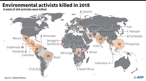 Ph Deadliest Country For Environmental Activists In 2018 Report