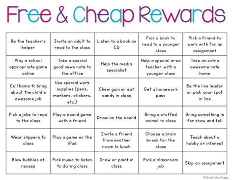 How To Reward Your Class Almost For Free Fgf Classroom Management