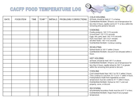 Cacfp Food Temperature Log Template Download Printable Pdf Templateroller