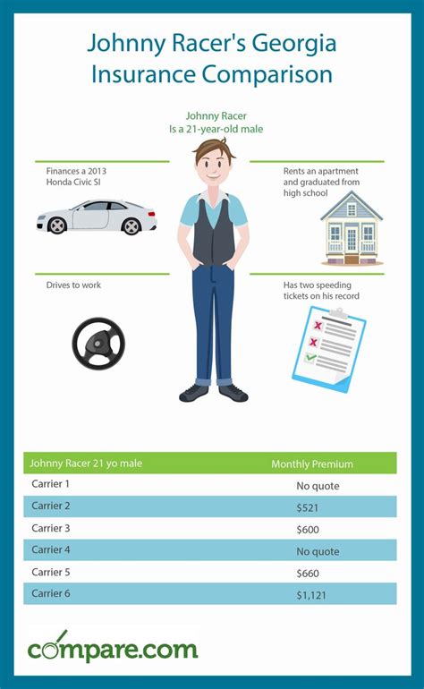 best car insurance comparison