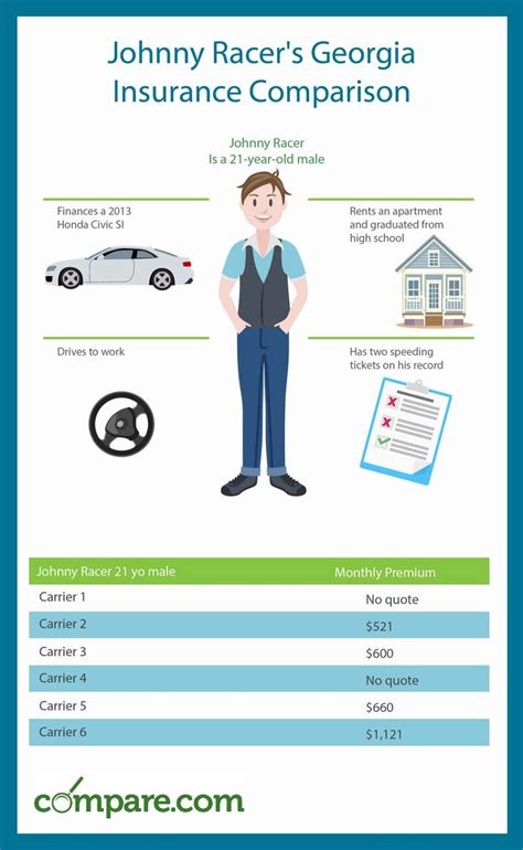 Best Car Insurance Comparison