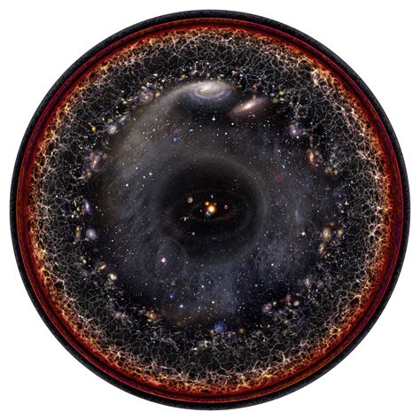 The Entire Observable Universe In A Single Image
