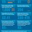 Google Adwords Facts And Figures  INFOGRAPHiCs MANiA