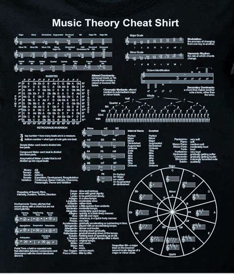 Music Theory Cheat Sheet Music Theory Piano Music Theory Music Chords