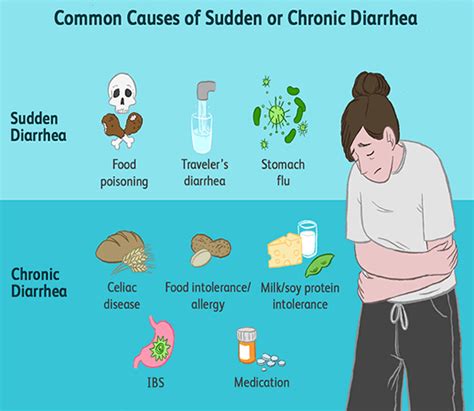 What To Do For Severe Diarrhea Healthy Gut Club