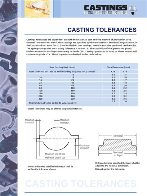 Iso 8062 Engineering Tolerance Casting Metalworking