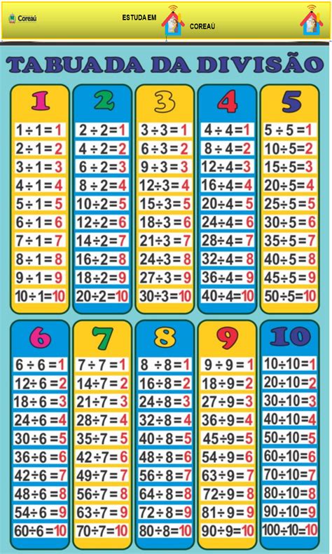 Tabuada De Multiplicação De 1 A 100 Educa