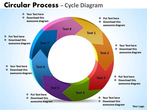 Process Cycle Diagram