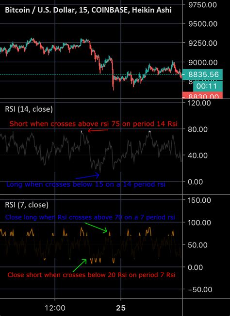 Bitcoin usd advanced cryptocurrency charts by marketwatch. Btc Usd RSI strategy in 2020 | Rsi, Strategies, Chart