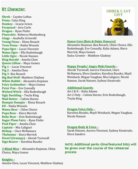 Shrek Cast List V171108 Shrek Character List Free Transparent Png