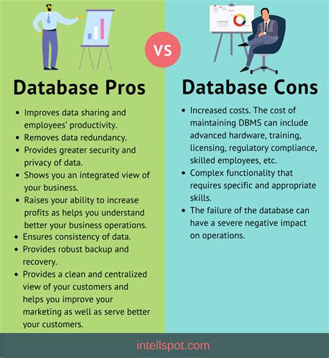 Advantages And Disadvantages Of Database Data Science Learning Data