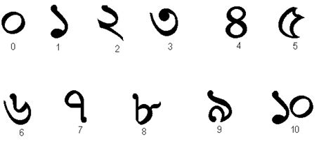 Bangla Alphabet With Words Clinicfer