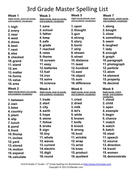 Spelling Lists For 4th Grade