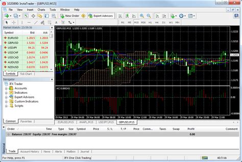 Metatrader4 Platform Trading Metatrader