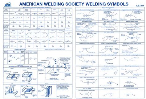 American Welding Symbols Chart