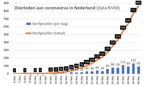 Elk jaar worden er zo'n 150.000 honden gekocht in nederland. Corona a/d Zaan: nu 96 Zaanse patiënten, nieuwe ...