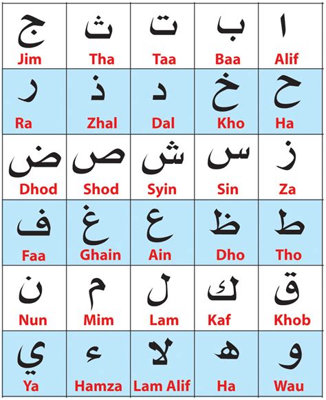 Tulisan Jawi Alif Ba Ta Rumi Arabic Alphabet Wikipedia Sistem Images