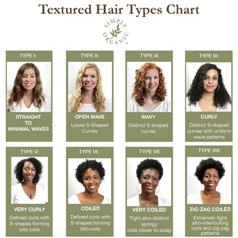 Hair Texture How To Identify Curl Types And Ideal Styling Products Simply Organic Beauty