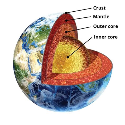 List 99 Pictures Images Of The Layers Of The Earth Latest
