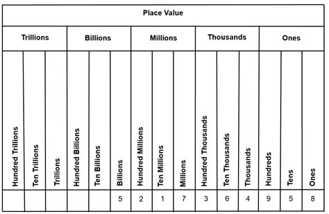 The Place Value System Math For Trades Volume 1