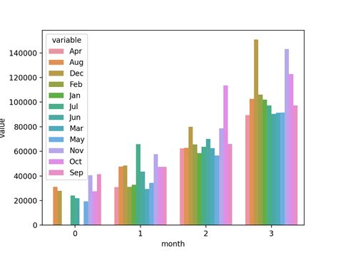 Python Seaborn Barplot With Labels For X Values And No Hue Stack Images