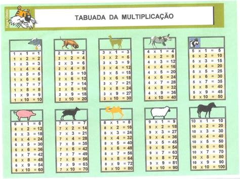 Tabuada Do 45 Completa