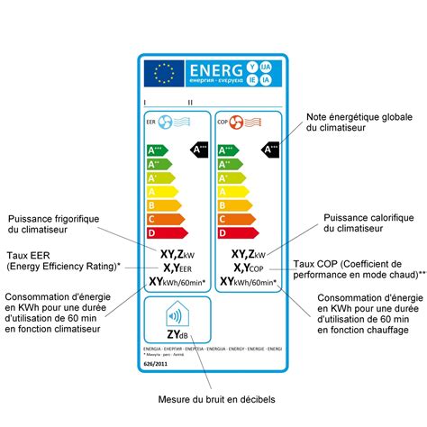 Enfin, le climatiseur réversible est moins énergivore qu'une pompe à chaleur air air. Guide - Bien choisir : Climatiseur | Boulanger