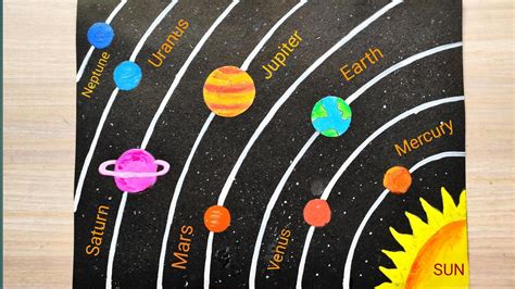 Solar System Drawing Solar System Project Drawing Easy How To Draw