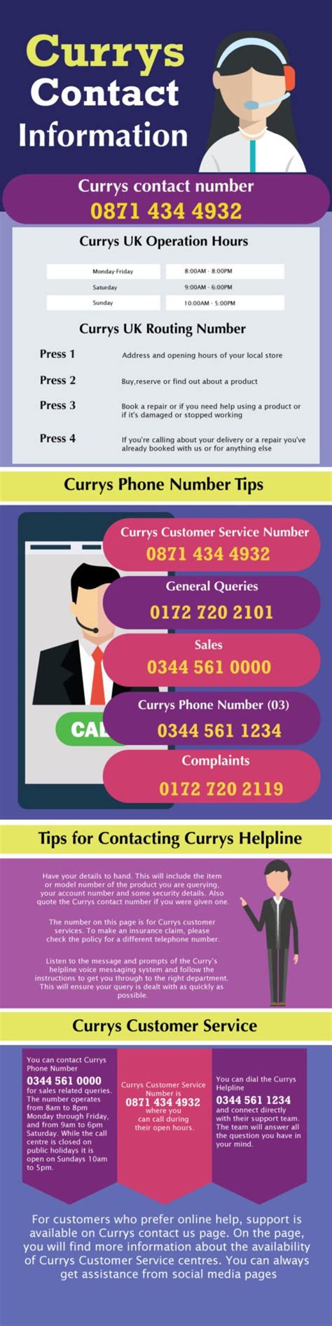 We'll help you resolve your issues quickly and easily, getting you back. Currys Contact Details - 08443069162 - Customer Care Number