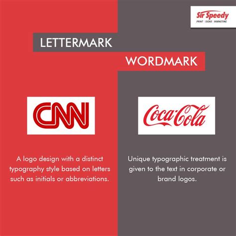 Whats A Wordmark Vs Logo Sherycomplete