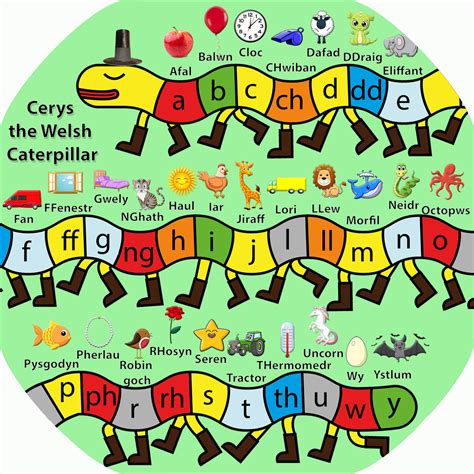 The Welsh Alphabet Tuff Tray Mat Insert Black Tray Not Included 86