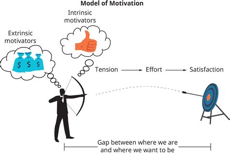 92 Early Theories Of Motivation Business Libretexts