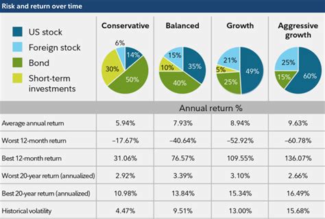 Investing Diversification Strategy The Definitive Guide To Risk