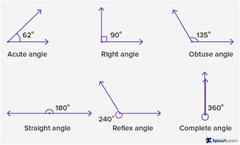 What Are Angles Definition Properties Types Parts Examples