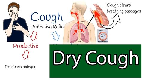Dry Cough Chronic Cough Causes And Treatment Youtube