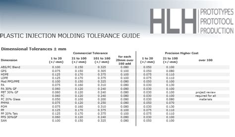 Tolerances For Abs Injection Molding My Xxx Hot Girl